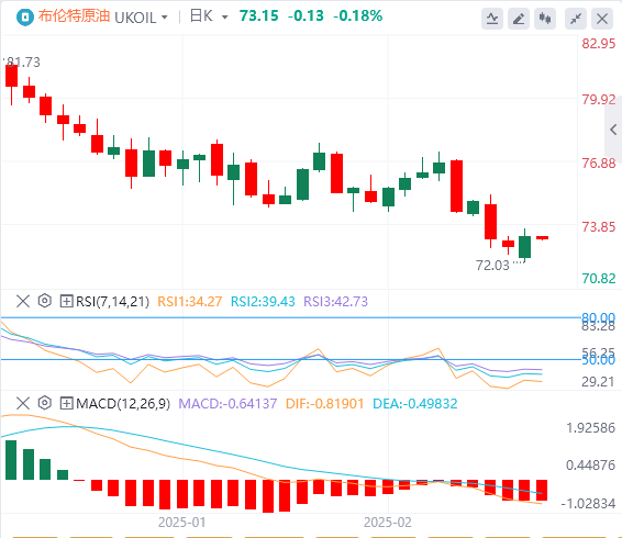 Анализ рынка сырой нефти XM Forex: нерешительность ОПЕК+ в вопросе увеличения добычи помогает ценам на нефть избежать опасности, угроза Трампа ввести тарифы становится потенциальной «бомбой замедленн(图2)